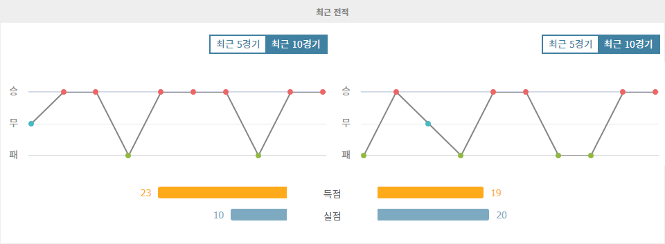 분데스리가 2024-10-19 21:30, SC 프라이부르크 vs FC 아우크스부르크: 홈팀의 승리가 예상되는 경기