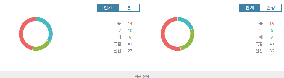 브라질 세리 A 분석: SC 인테르나시오나우 vs CR 플라멩구, 홈팀의 우세 예상