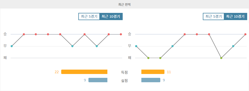 브라질 세리 A 분석: SC 인테르나시오나우 vs CR 플라멩구, 홈팀의 우세 예상