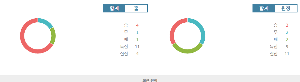 SSC 나폴리 vs 코모 1907: 나폴리의 승리 예상, 압도적인 공격력과 불안한 코모 수비의 대결