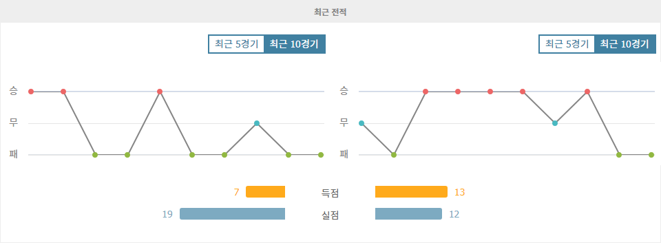 분데스리가 2024-10-19 19:00 SSV 얀 레겐스부르크 vs 포르투나 뒤셀도르프: 승리의 향방을 가르는 격돌!