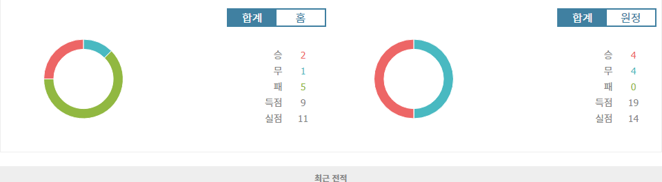 분데스리가 2024-10-20 19:30 SSV 울름 1846 vs 카를스루에 SC: 승리의 향방은?