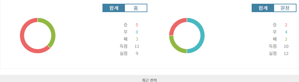 산타 클라라 vs 길 비센테: 승리의 기운은 누구에게? 포르투갈 프리메이라리가 분석