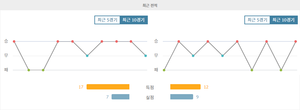 시애틀 사운더스 FC vs 휴스턴 다이너모: 2024-10-29 메이저 리그 사커 경기 분석