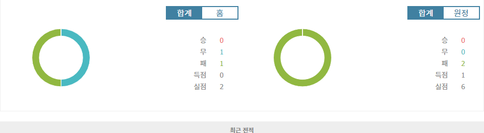 UEFA 네이션스리그 세르비아 vs 스위스: 스위스의 승리 가능성 높아