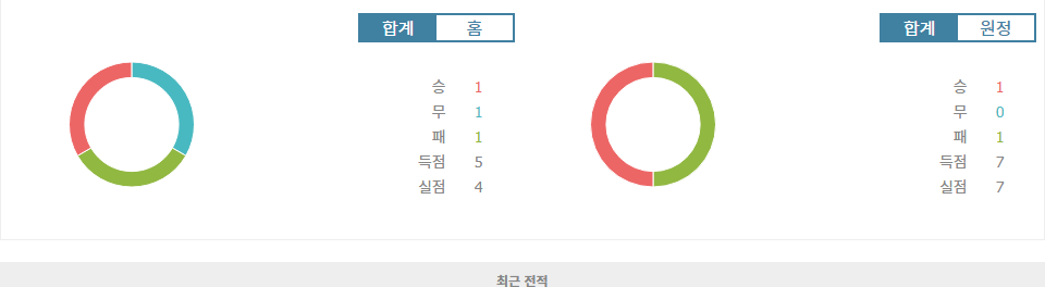 AFC 챔피언스리그 엘리트 2024-10-22: 산둥 타이산 vs 요코하마 F 마리노스, 승부의 향방은?