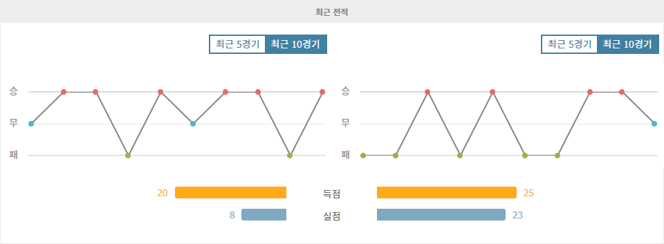 AFC 챔피언스리그 엘리트 2024-10-22: 산둥 타이산 vs 요코하마 F 마리노스, 승부의 향방은?