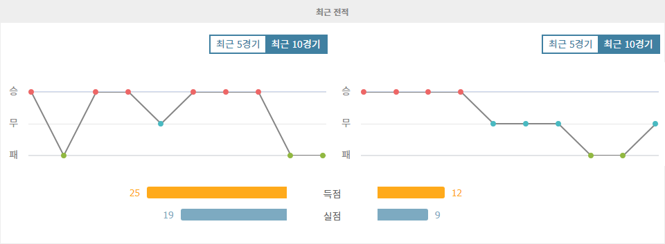 AFC 챔피언스리그 엘리트: 상하이 하이강 vs 센트럴 코스트 마리너스 FC, 홈 이점을 누릴 상하이 하이강의 승리 예상