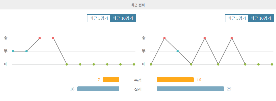 중국 슈퍼리그: 선전 펑청 VS 메이저우 하카, 리그 잔류를 위한 혈투 예상!