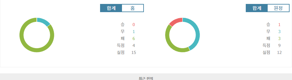 잉글랜드 프리미어리그 2024-10-19 22:00 사우샘프턴 vs 레스터 시티 FC: 승리의 향방은?