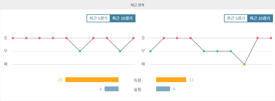 2024 UEFA 네이션스리그 스페인 vs 덴마크 경기 분석: 승리는 누구에게?