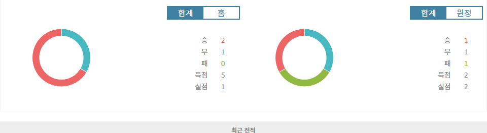 UEFA 네이션스리그 스페인 vs 세르비아 경기 분석: 홈팀 우세 속 승리 예상