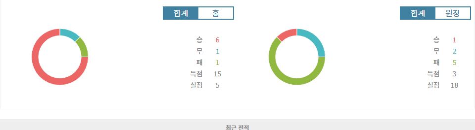 이탈리아 세리에 A 분석: 나폴리 vs 레체, 승리의 빛은 나폴리에게?