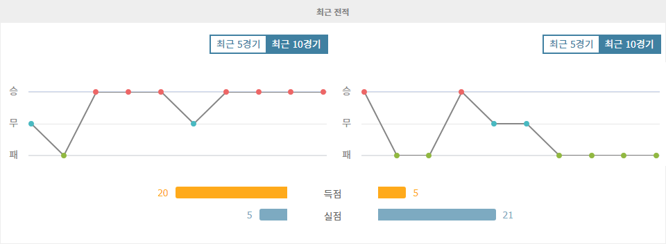 이탈리아 세리에 A 분석: 나폴리 vs 레체, 승리의 빛은 나폴리에게?