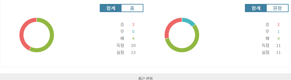 프랑스 리그 1, 스타드 브레스트 29 vs 스타드 렌 FC: 홈 이점을 누릴 스타드 브레스트 29?