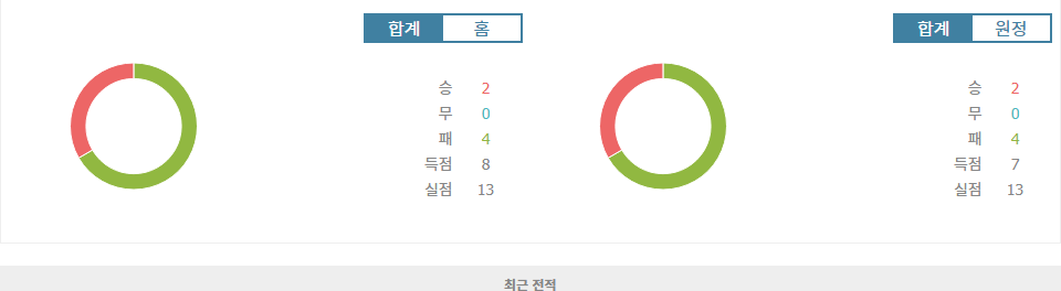 스타드 브레스트 29 vs 르아브르 AC: 홈 승리를 노리는 브레스트, 극복할 수 있을까?