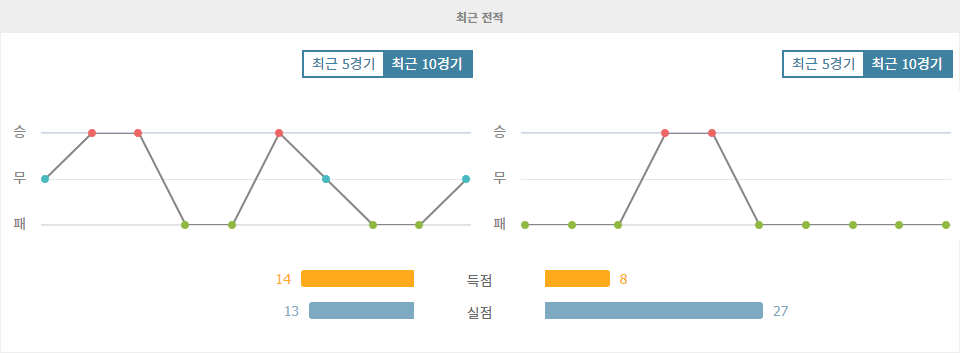 스타드 렌 FC vs 르아브르 AC: 렌의 홈 승리를 예상하며