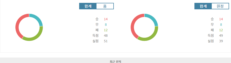 K리그1 2024-10-26 15:30 수원 FC vs FC 서울: 승부의 향방은?