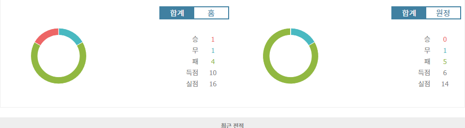 독일 분데스리가 2024-10-19: 호펜하임 vs 보훔, 승리의 향방은?