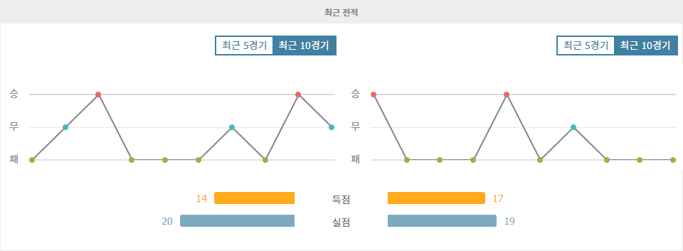 독일 분데스리가 2024-10-19: 호펜하임 vs 보훔, 승리의 향방은?