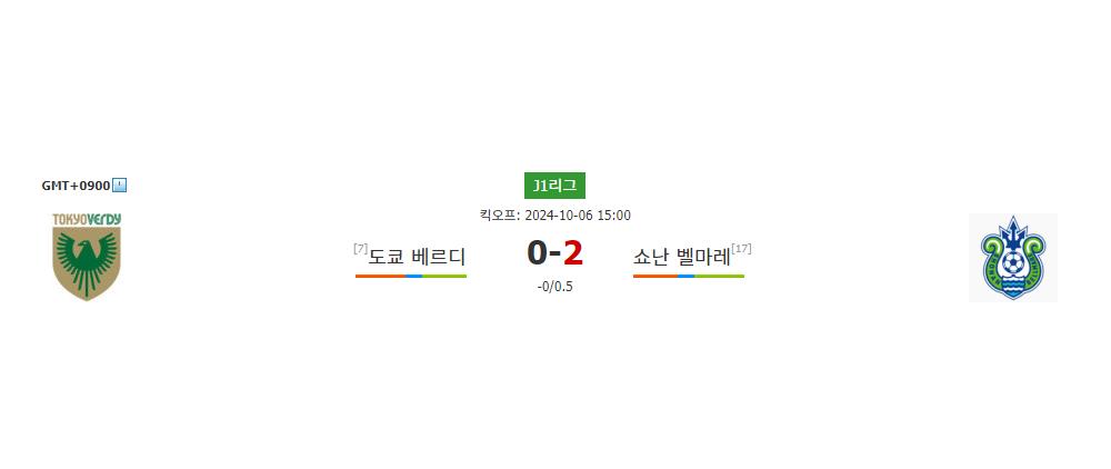 J1리그 2024-10-06 도쿄 베르디 vs 쇼난 벨마레: 강등 탈출을 위한 쇼난 벨마레의 분투, 승리 가능성은?