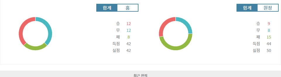 J1리그 2024-10-06 도쿄 베르디 vs 쇼난 벨마레: 강등 탈출을 위한 쇼난 벨마레의 분투, 승리 가능성은?