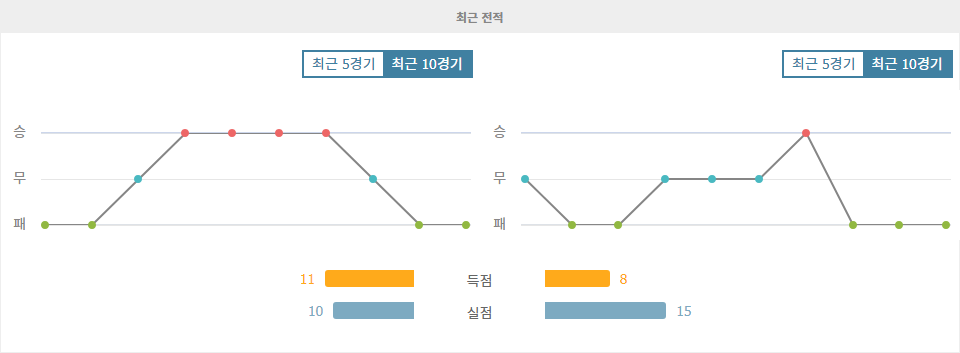 J1리그 2024-10-19 16:00 도쿄 베르디 vs 우라와 레드 다이아몬즈: 승부의 향방을 가르는 뜨거운 승부!