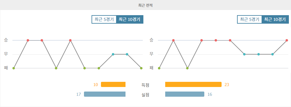 메이저 리그 사커 토론토 FC vs 인터 마이애미 CF: 승리의 향방은?