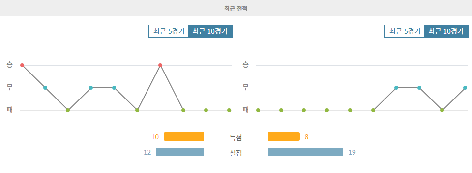 툴루즈 FC vs 앙제 SCO: 툴루즈의 홈 승리를 예상하며