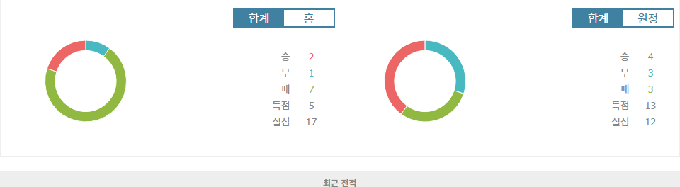 프랑스 리그 2, 트루아 AC vs 포 FC: 승리의 향방은?