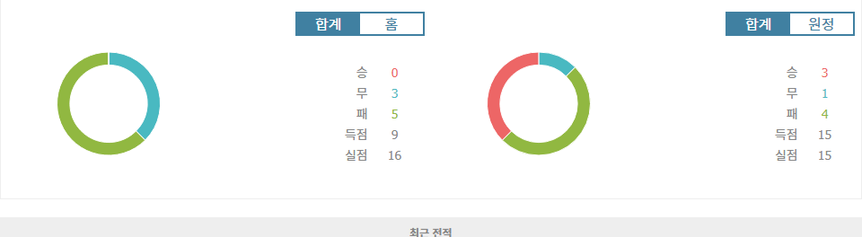 UD 라스팔마스 vs 셀타 비고: 홈 승리를 노리는 라스팔마스, 셀타 비고의 원정 승리 가능성은?