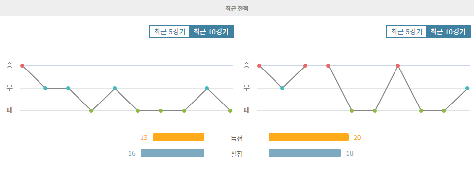 UD 라스팔마스 vs 셀타 비고: 홈 승리를 노리는 라스팔마스, 셀타 비고의 원정 승리 가능성은?