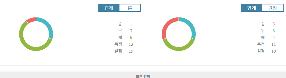 스페인 프리메라리가, UD 라스팔마스 vs 지로나 FC: 승리의 향방은?