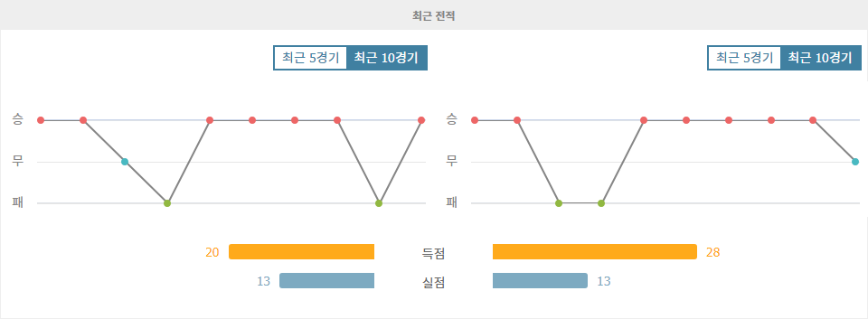 UEFA 유로파리그 2024-10-04 00:45 FK RFS vs 갈라타사라이: 터키 강호의 방문, 홈팀의 저력은 통할까?