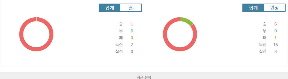 UEFA 유로파리그 2024-10-04 00:45 SK 슬라비아 프라하 vs AFC 아약스: 홈팀의 우세가 점쳐지는 경기