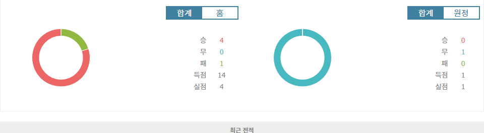 UEFA 유로파리그 2024-10-04 00:45 마카비 텔아비브 FC vs FC 미트윌란: 승리의 향방은?