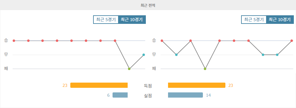 UEFA 유로파리그 2024-10-04 00:45 마카비 텔아비브 FC vs FC 미트윌란: 승리의 향방은?