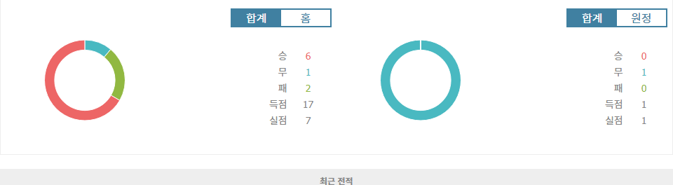 UEFA 유로파리그 2024-10-04 03:00 IF 엘프스보리 vs AS 로마: 로마의 승리 예상