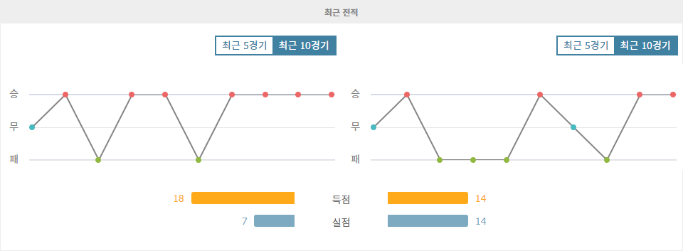 UEFA 유로파리그 2024-10-04 03:00 레인저스 FC vs 올랭피크 리옹: 스포츠 분석