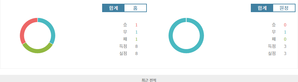 UEFA 유로파리그 2024-10-04 03:00 베식타스 JK vs 아인트라흐트 프랑크푸르트: 터키의 자존심, 홈에서 승리할까?