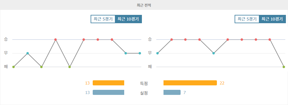 UEFA 유로파리그 2024-10-04 03:00 아틀레틱 빌바오 vs AZ 알크마르: 공격력 폭발 AZ 알크마르의 승리 예상