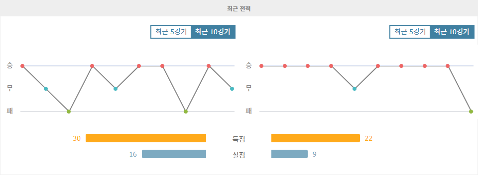 UEFA 챔피언스리그 2024-10-02 00:45 VfB 슈투트가르트 vs AC 스파르타 프라하: 홈 이점을 활용한 VfB 슈투트가르트의 승리 예상