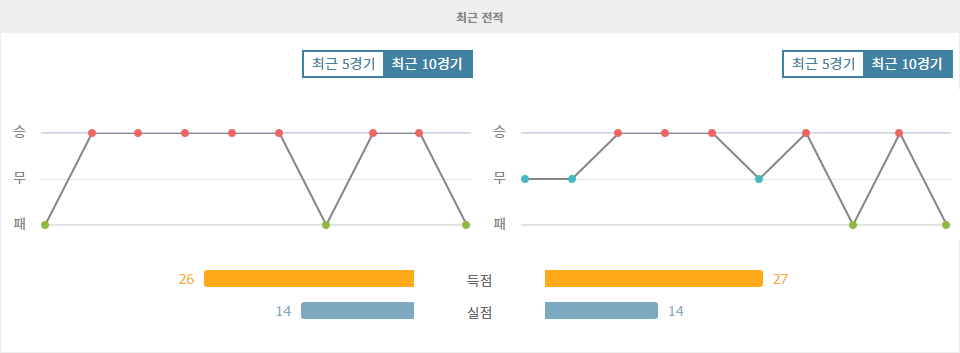 UEFA 챔피언스리그 2024-10-02 03:00 FC 바르셀로나 vs BSC 영 보이스: 승리는 누구에게?