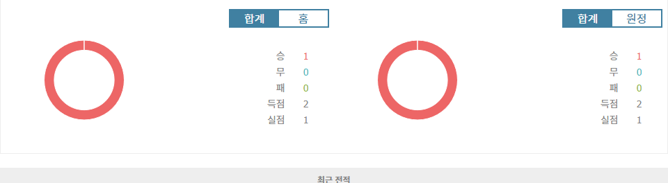 UEFA 챔피언스리그 2024-10-03 03:00 SL 벤피카 vs 아틀레티코 마드리드: 승리의 향방은?