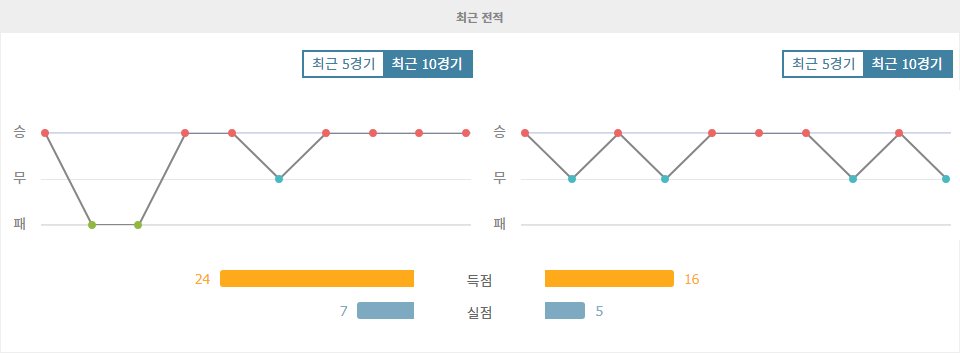 UEFA 챔피언스리그 2024-10-03 03:00 SL 벤피카 vs 아틀레티코 마드리드: 승리의 향방은?