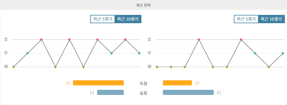 UEFA 챔피언스리그, 샤흐타르 도네츠크 vs 아탈란타 BC: 승부의 향방은?