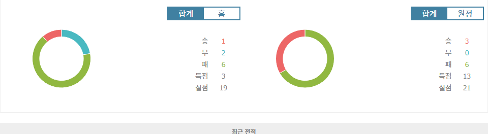 이탈리아 세리에 A, 레체 vs 베로나: 승리를 향한 갈증, 누가 해갈할까?