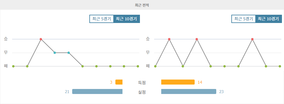 이탈리아 세리에 A, 레체 vs 베로나: 승리를 향한 갈증, 누가 해갈할까?