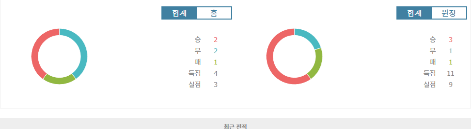 분데스리가 2024-10-05 유니온 베를린 vs 보루시아 도르트문트: 승리의 향방은?