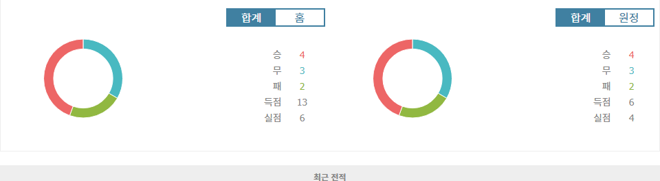 우루과이 vs 에콰도르, 남미 예선의 승부처! 누가 월드컵 티켓을 향해 나아갈까?